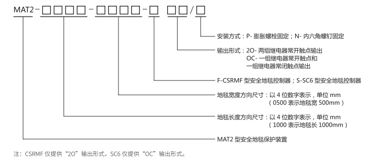 安全地毯MAT2整機規(guī)格